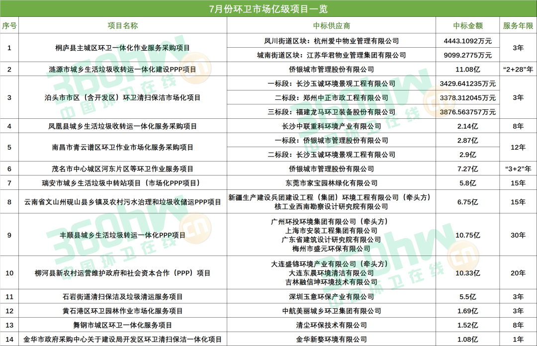 長沙清潔,長沙清潔服務(wù),長沙專業(yè)清潔,長沙清潔公司,湖南專業(yè)清潔,長沙保潔公司,長沙專業(yè)保潔,長沙物業(yè)保潔